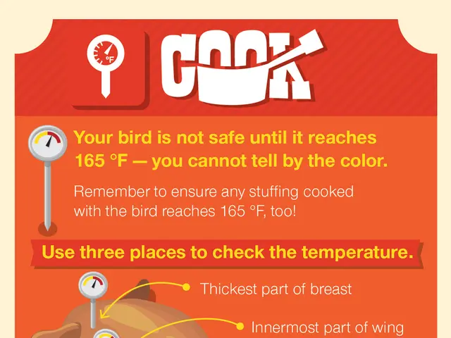 Symptoms, management strategies, and food restrictions for individuals with a chicken allergy